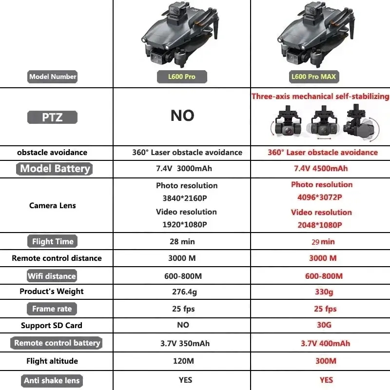 L600 プロマックス GPS ドローンプロフェッショナル  - Drone Gimbal 3 Axis のレビューと価格